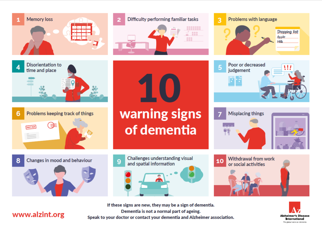 10 warning sign of dementia. Acupuncture can help.